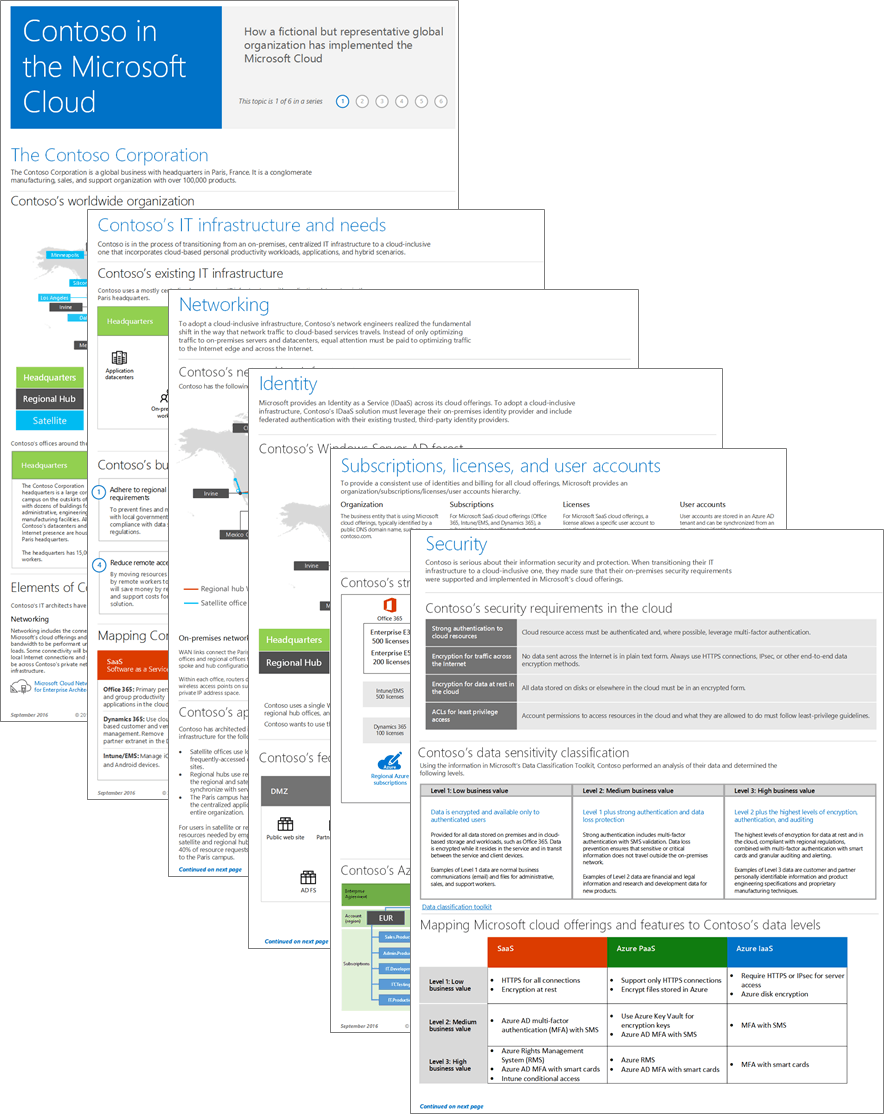 Microsoft, Azure, Cloud, Contoso