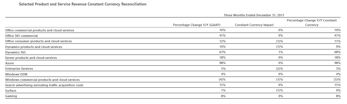 Microsoft earnings Q218