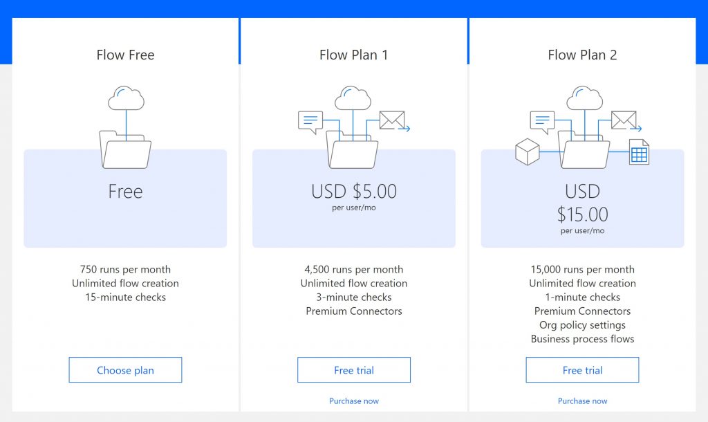 How to use Microsoft Flow instead of IFTTT