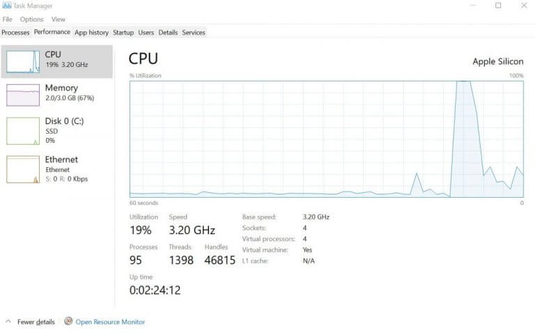What Is Windows Task Manager (And What You Can Do With It) - Performance Tab In Task Manager performance tab in task manager