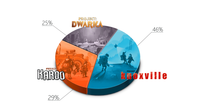 Press Play Pie Chart