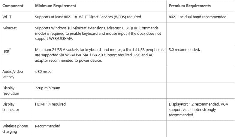 miracast lag fix