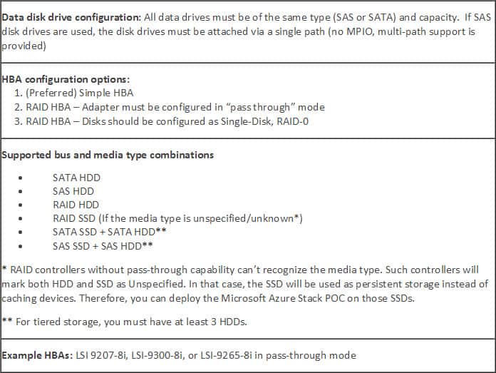 Microsoft publishes hardware requirements for Azure Stack 2 Azure Stack Storage Requirements