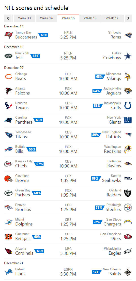 Bing Predicts NFL Week 15
