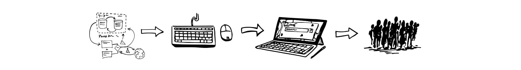 Bing Agility Process