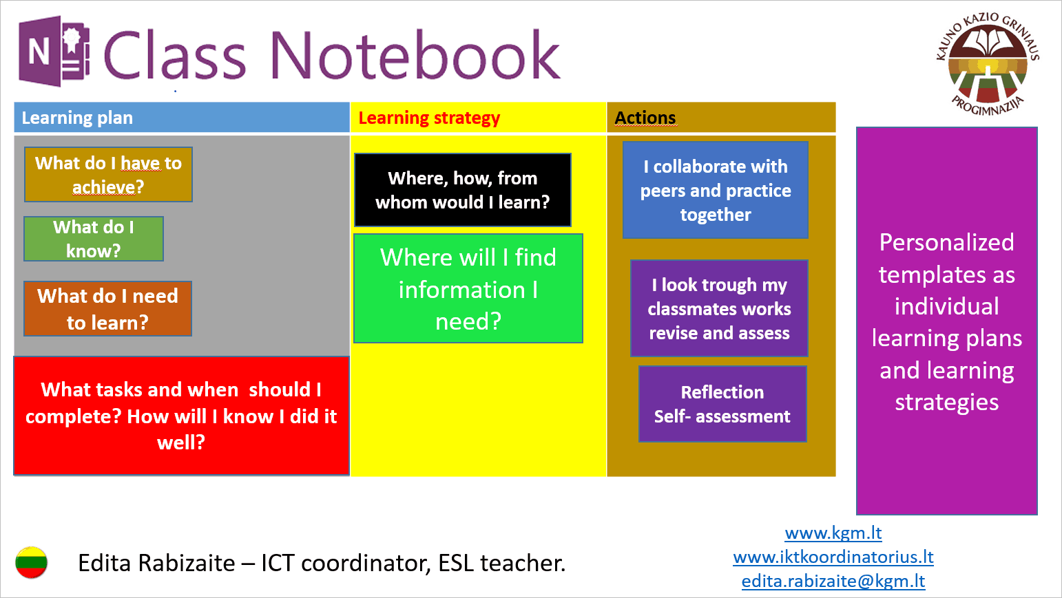 Teacher's strategy for applying individualized lessons in OneNote Class Notebook.