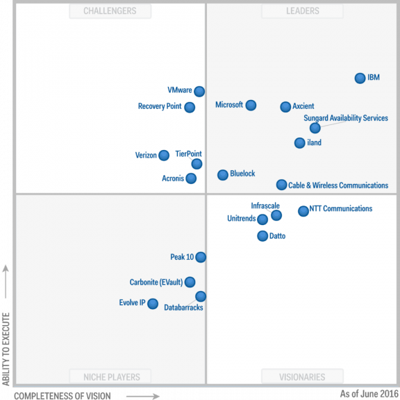 Microsoft Is A Leader In Another Gartner Magic Quadrant, This Time For ...