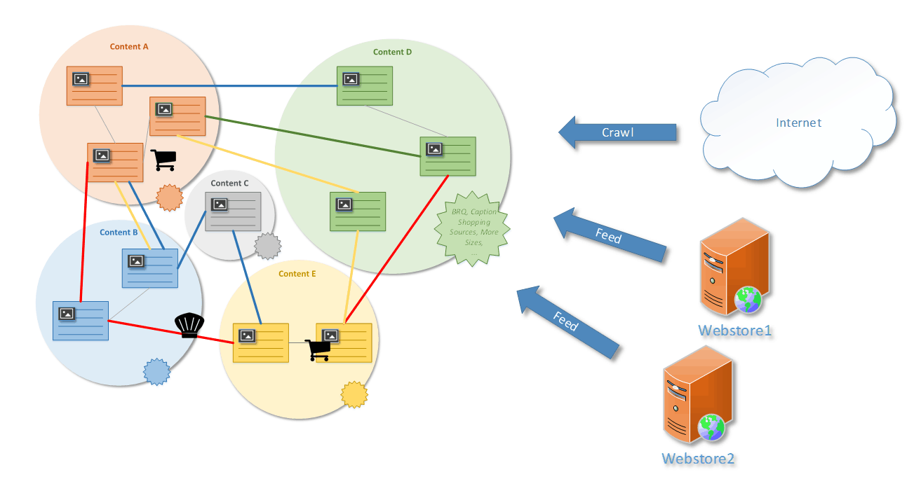 Updated algo