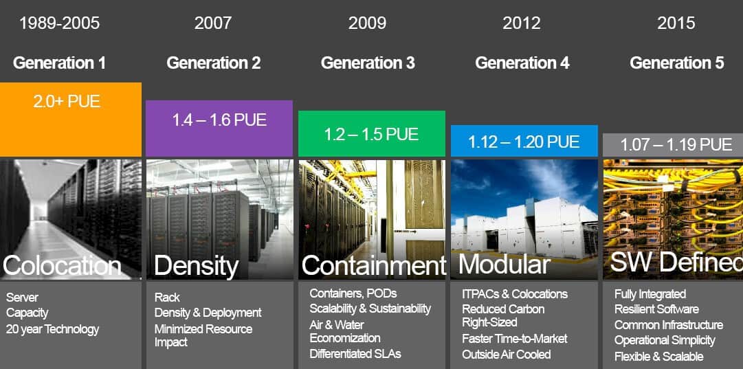 Microsoft iterated over 25 years.