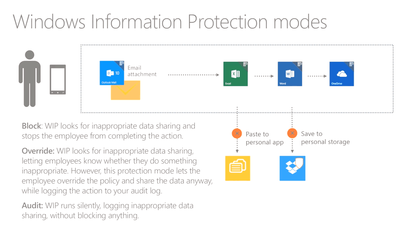 Windows information protection что это