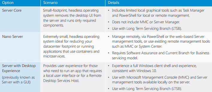 Windows Server 2016 Deployment Options from Microsoft