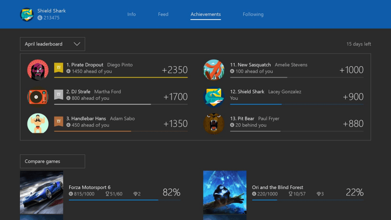 The new Gamerscore leaderboard.