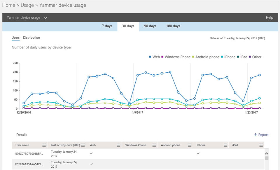 Microsoft, Office 365, Yammer