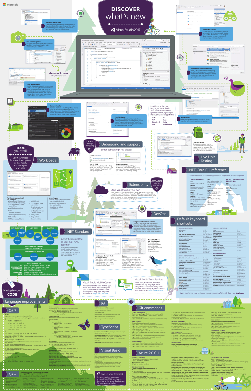 Visual Studio 2017 poster