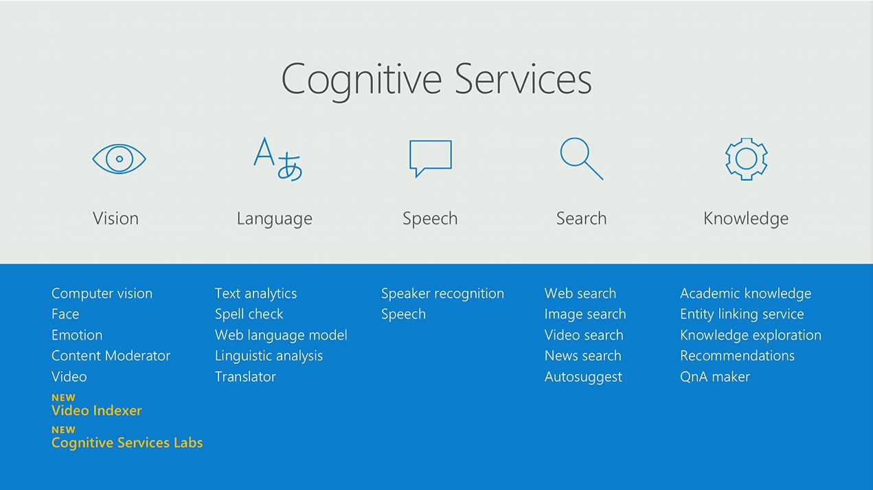 Microsoft Announces New Custom Cognitive Services At Build OnMSFT Com