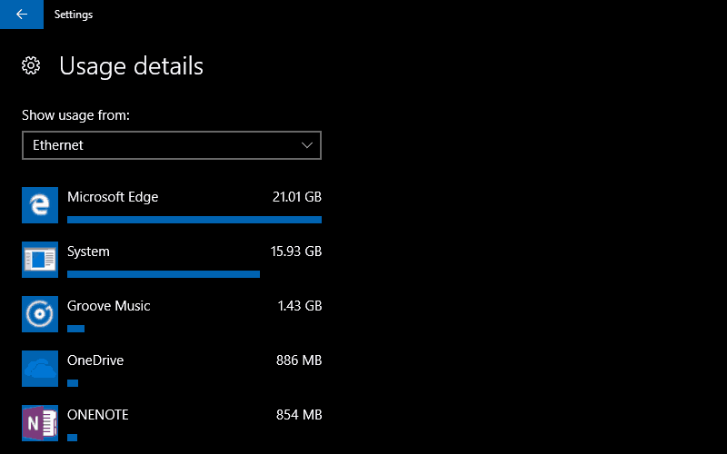 Screenshot of the Windows 10 data usage details screen