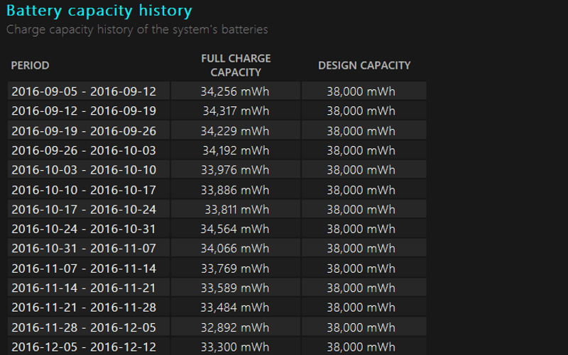 Screenshot of Windows 10 battery report