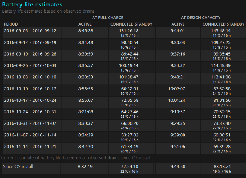 Screenshot of Windows 10 battery report