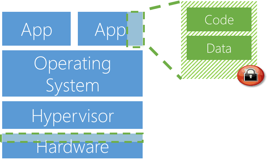 Microsoft, Azure, confidential computing, cloud security