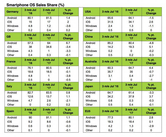 Microsoft, Windows 8.1, Windows 10 Mobile, Windows 10, WIndows Phone
