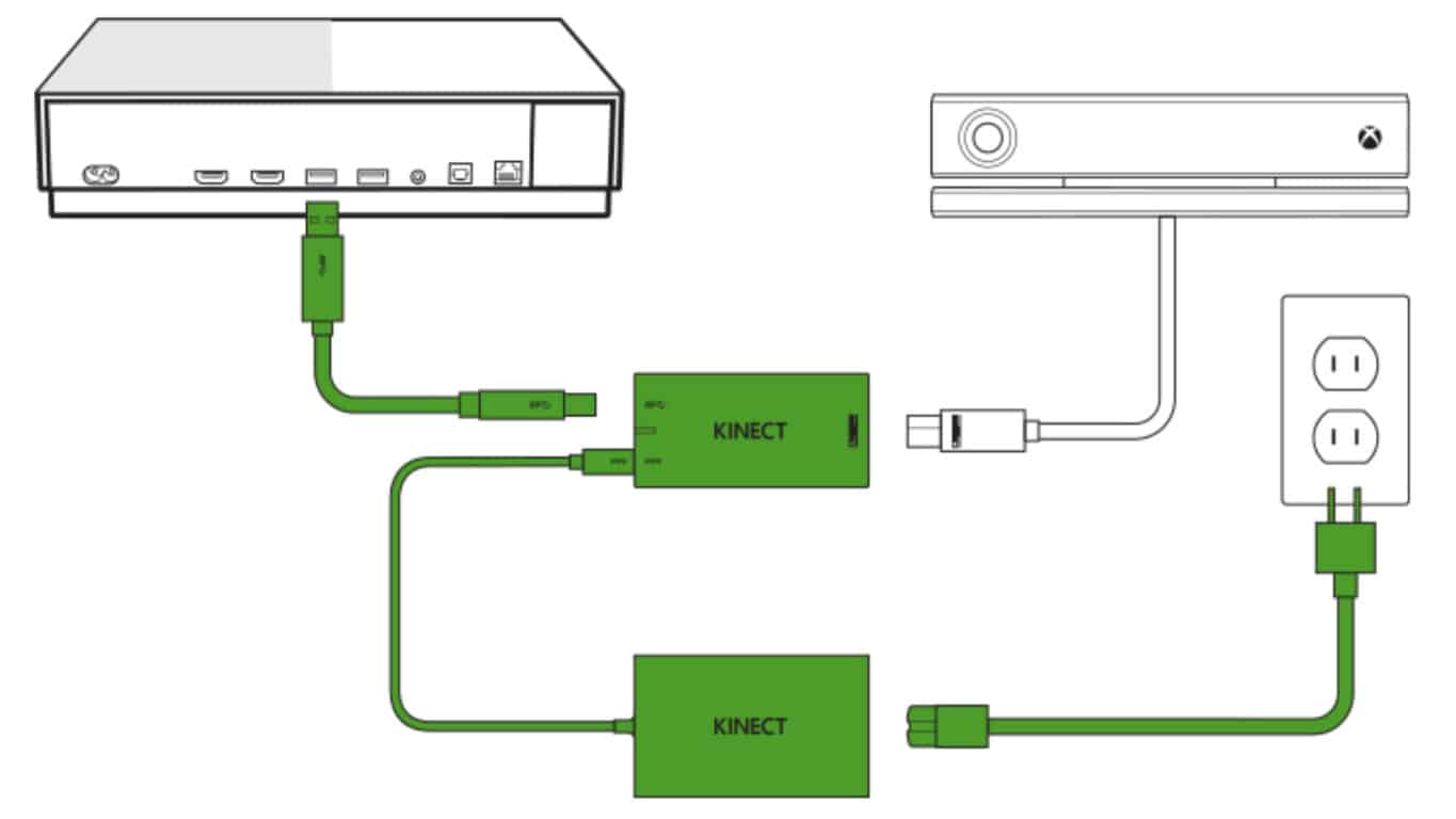 xbox one x kinect adapter free