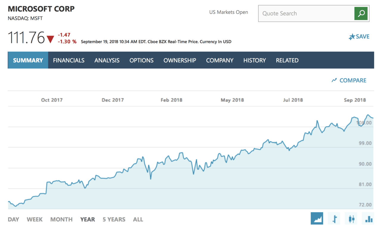 Microsoft Gives Back To Shareholders, Raises Quarterly Dividend By Almost 10% - Screen Shot 2018 09 19 At 16.35.20 Microsoft gives back to shareholders, raises quarterly dividend by almost 10% - onmsft. Com - september 19, 2018