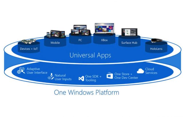 uwp windows 10 apps cropped universal
