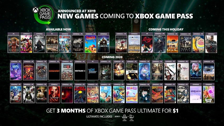 new xbox console games