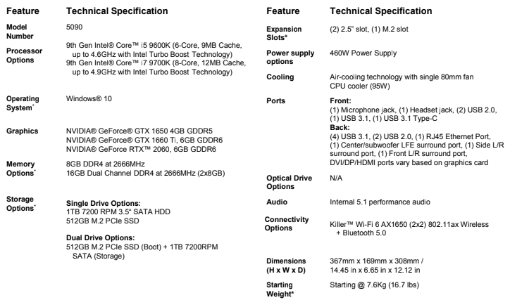 Dell G5 (Model 5090): Specifications