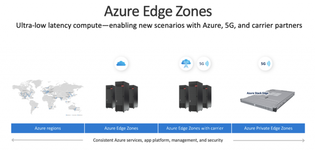 Microsoft introduces new Azure Edge Zones for 5G edge computing, now in ...