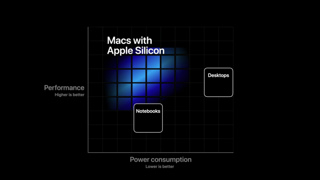 powerpc processor driver windows 10