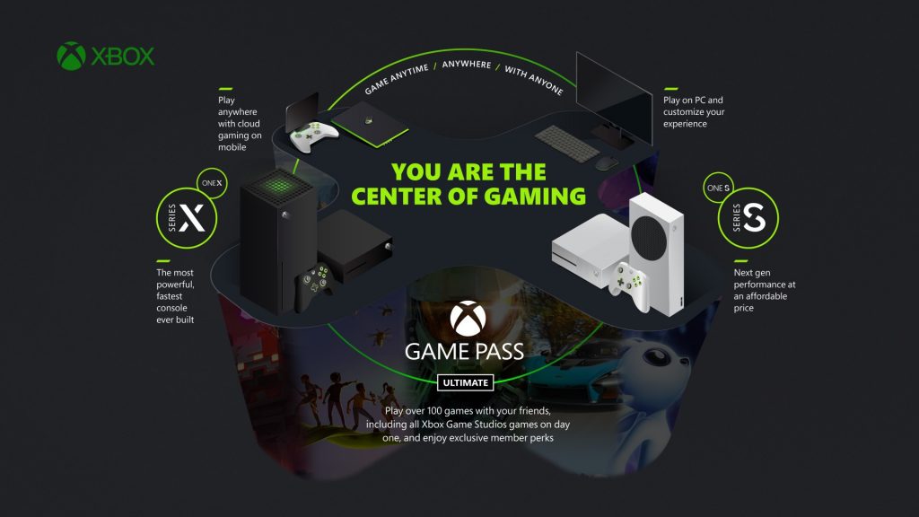 Xbox Series X Ecosystem