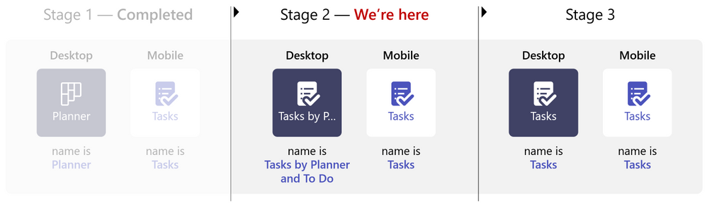 Microsoft Planner In Teams Name Change