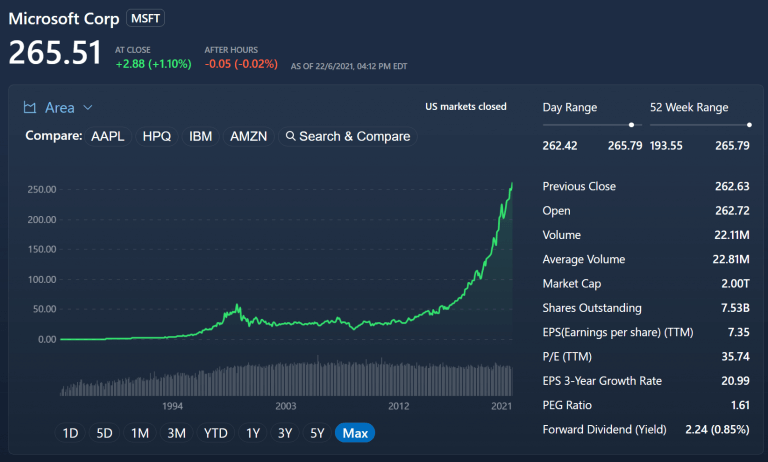 Microsoft market value