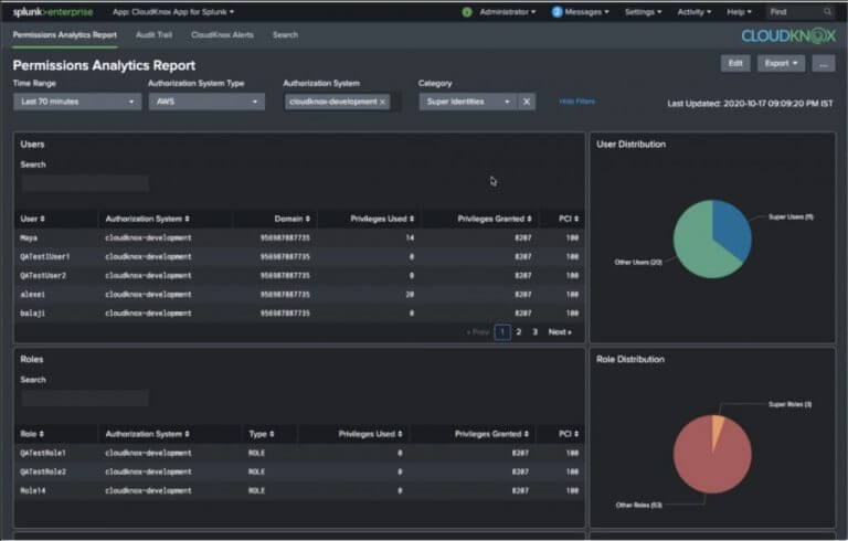 CloudKnox Software