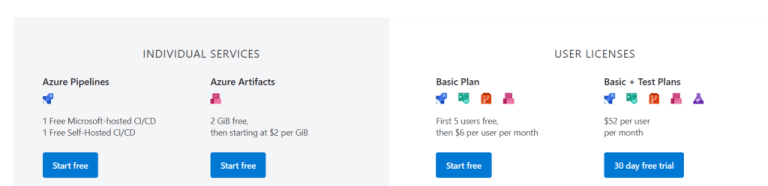 AzureDevOps-Pricing