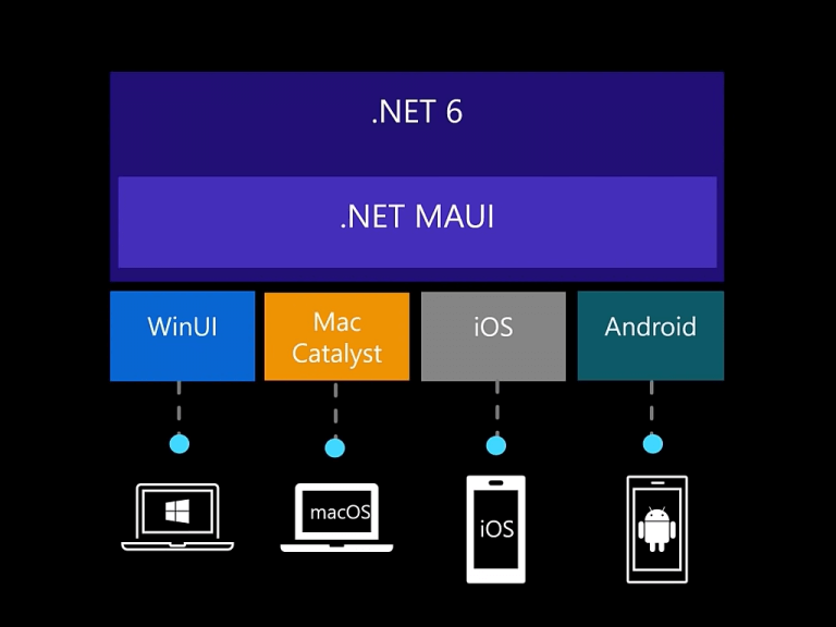 dotnet-maui-release-candidate-rc1