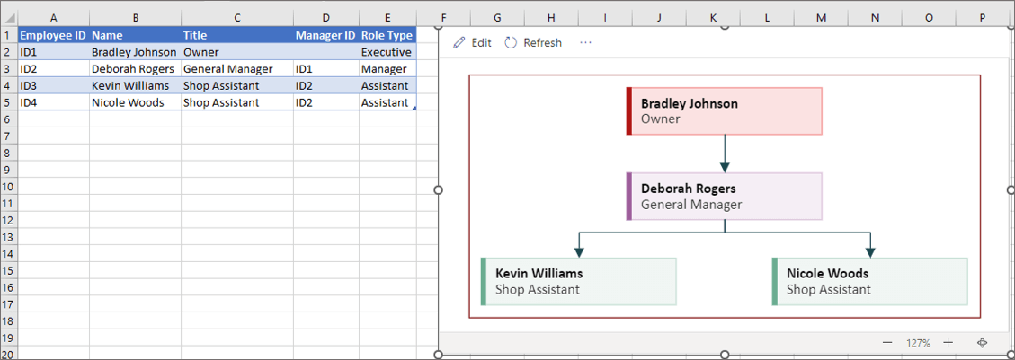 Top 5 Free Excel Add-ins for Small Businesses - OnMSFT.com