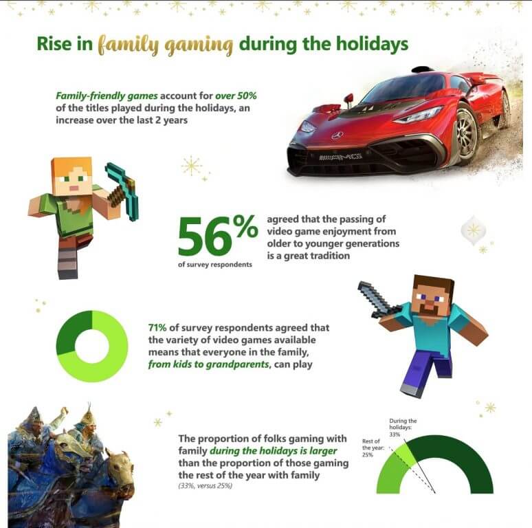 Infographie De L'enquête Yougov Sur Les Jeux Xbox