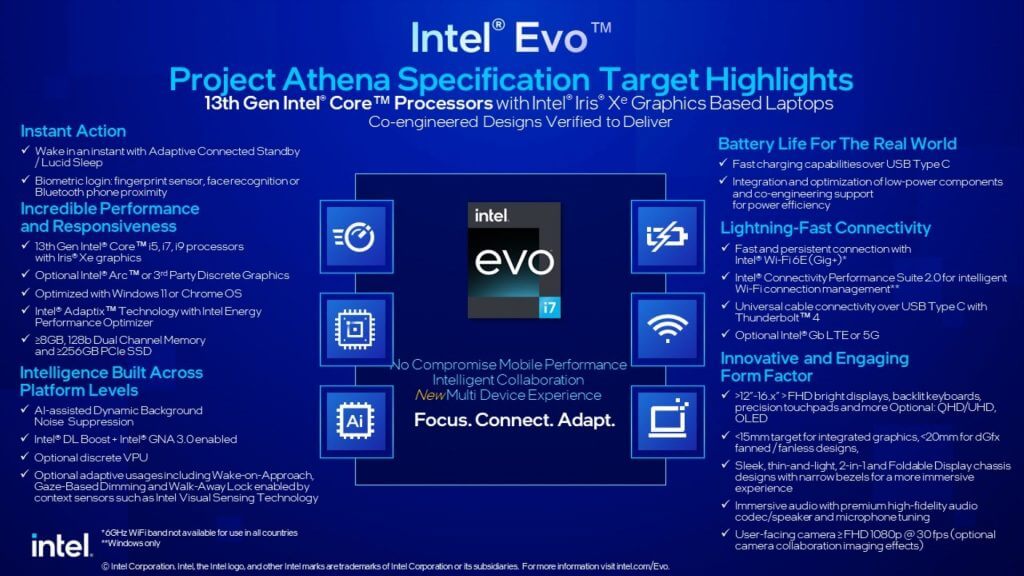 Listes Des Spécifications Intel Evo