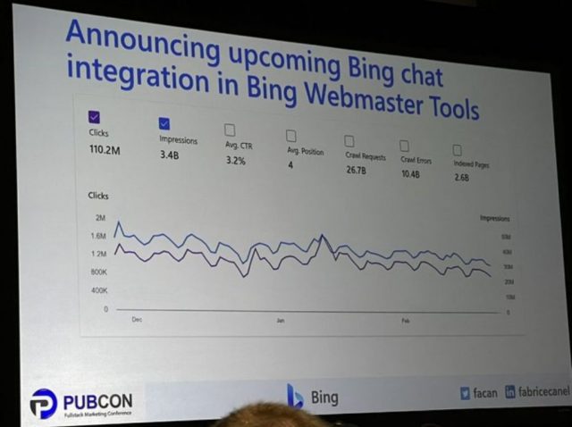 Bing Webmaster Tools track Bing Chat users engagement