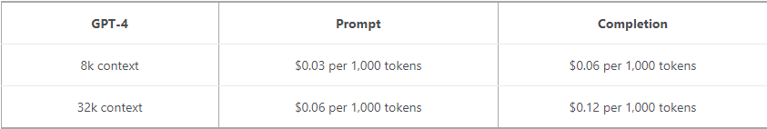Microsoft Launches Gpt-4 In Azure Openai Service - Screenshot 2023 03 21 193650 GPT-4 charges