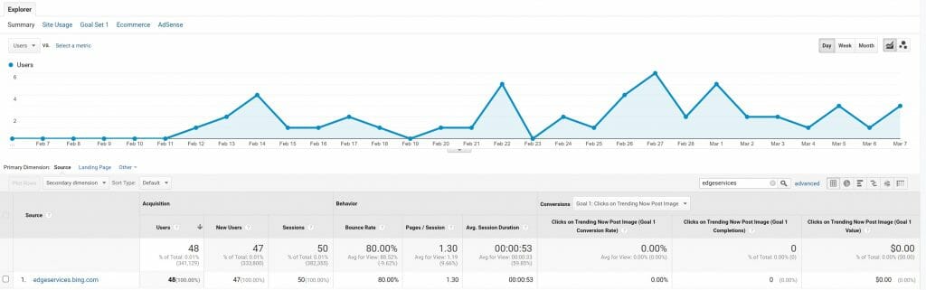 Bing Chat Icon Moves To Sidebar And Link Referrals Tracking Begins - Edgeservices Bing Chat icon moves to sidebar and link referrals tracking begins - OnMSFT.com - March 8, 2023