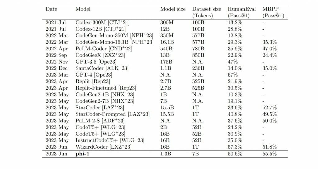 Bing ChatGPT - Small Language Model Parameters