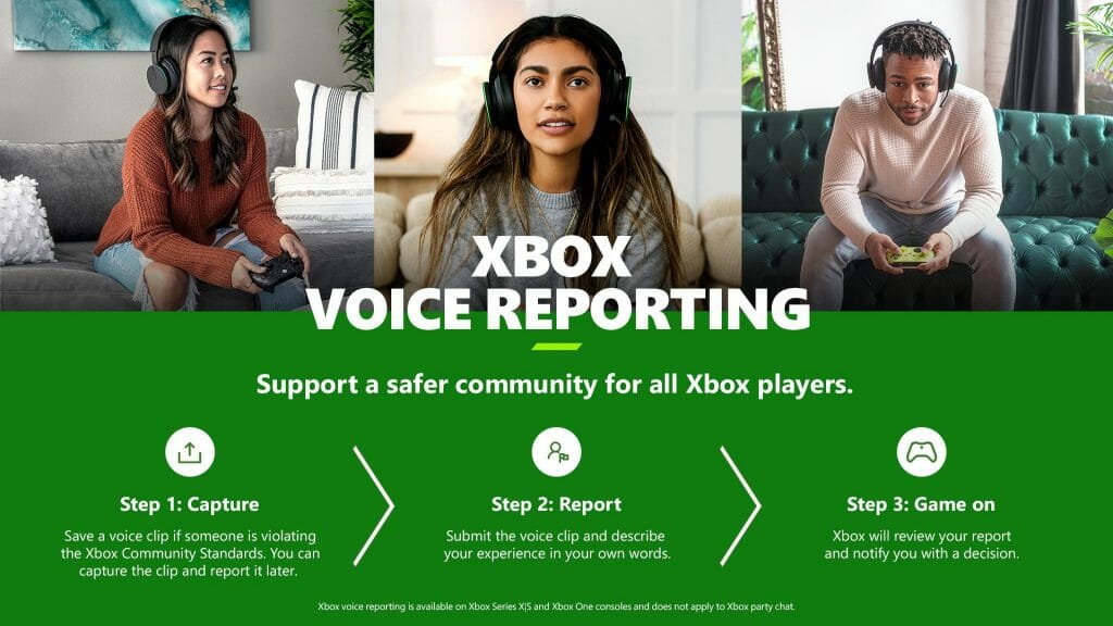 Xbox Reactive Voice Reporting Infographic Image Xbox Reactive Voice Reporting Infographic Image