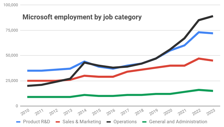 msft category e1690560534583 Microsoft