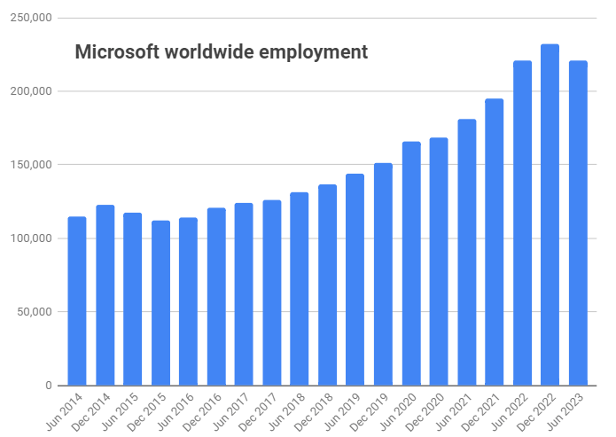 msft employment new e1690560332590 Microsoft