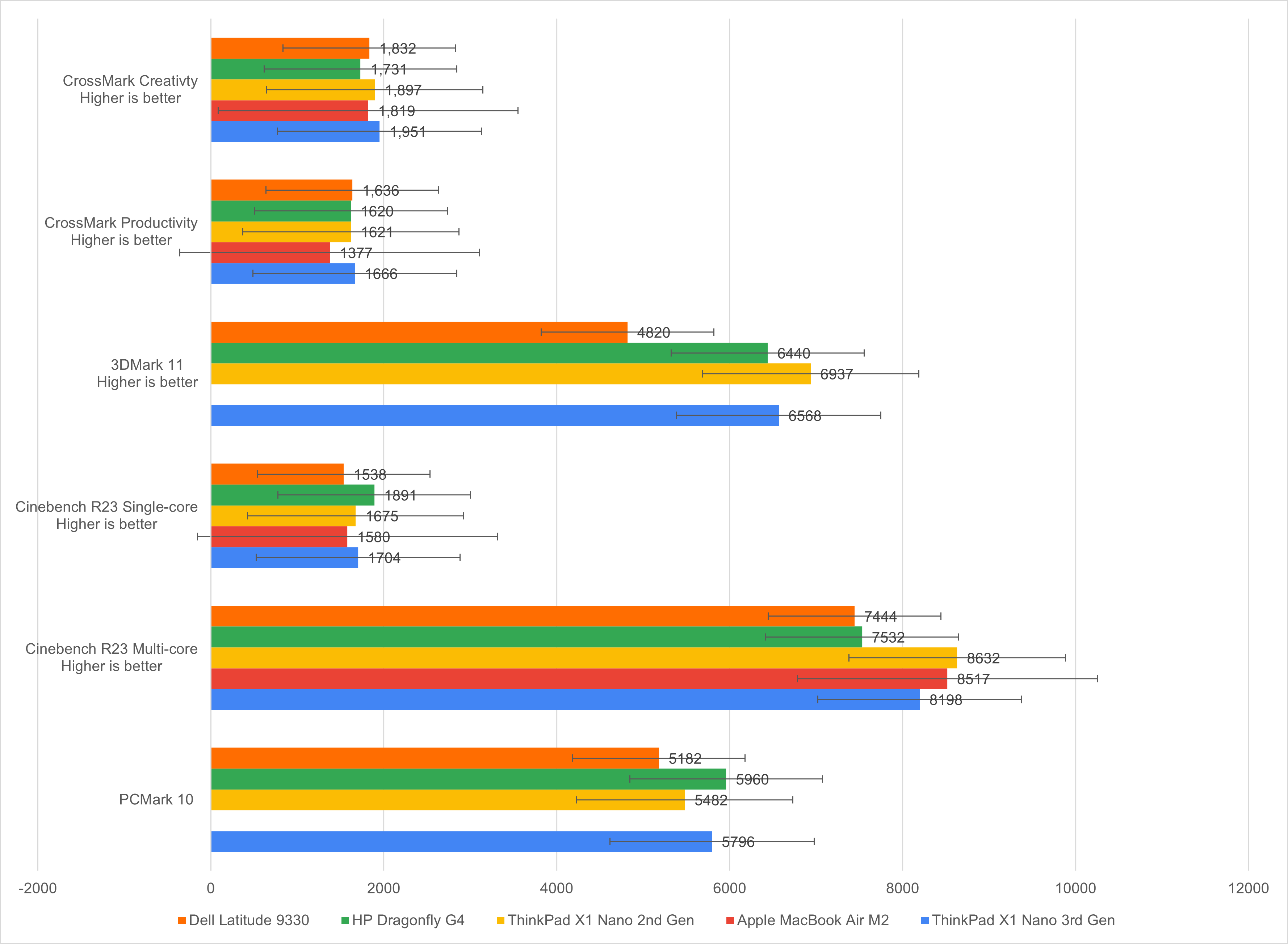 ThinkPad X1 Nano Gen 3 ThinkPad X1 Nano Gen 3